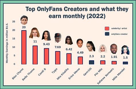 Top 30 Best OnlyFans Creators in Kentucky (Dec, 2024)